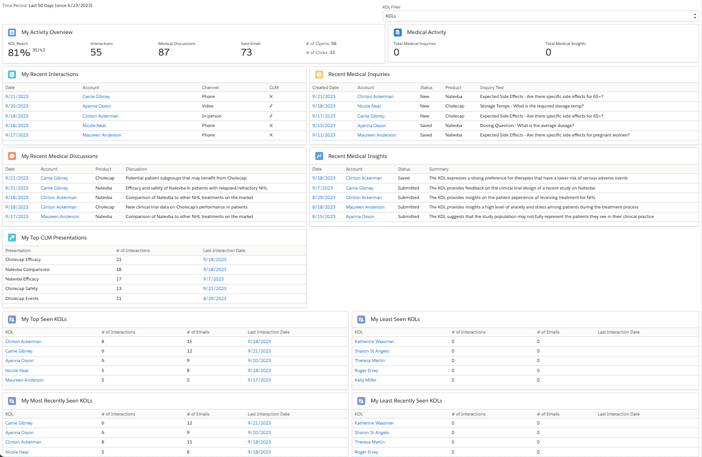 KOL Mapping & Engagement