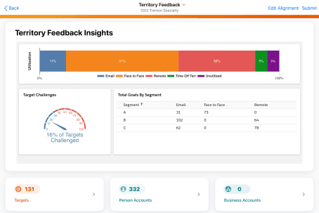 Territory & Rep Performance