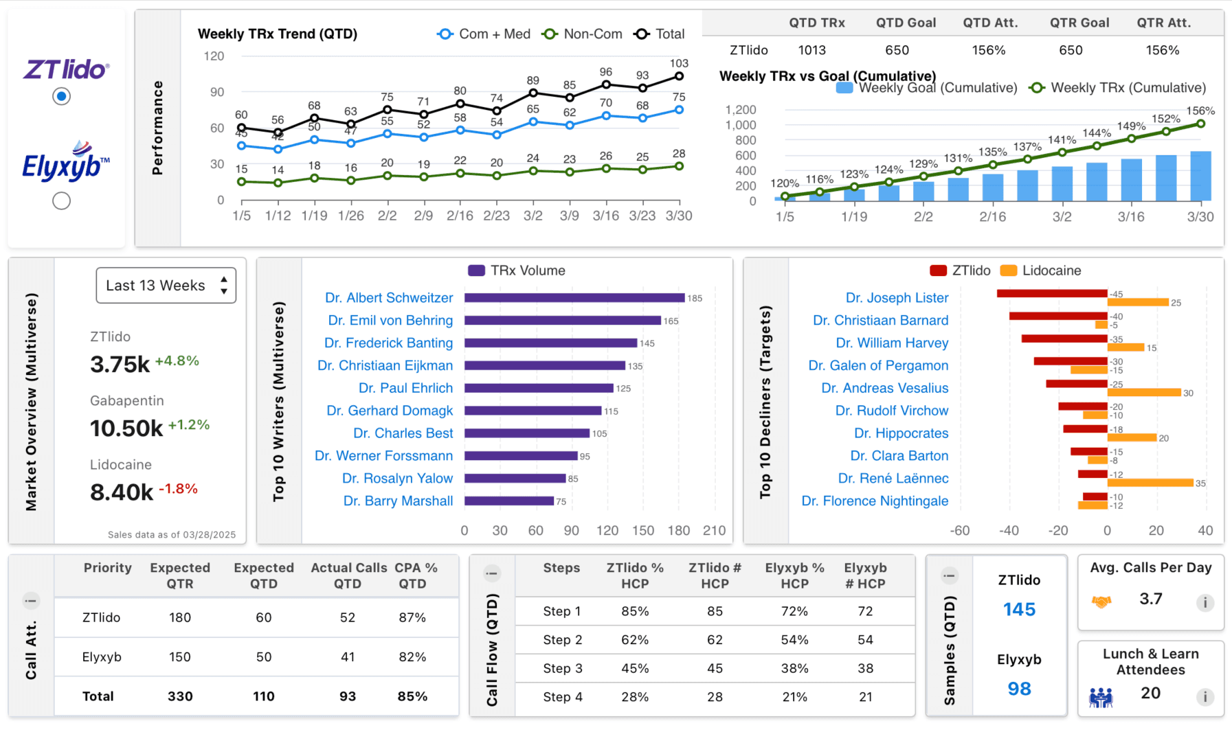 Custom Code Development