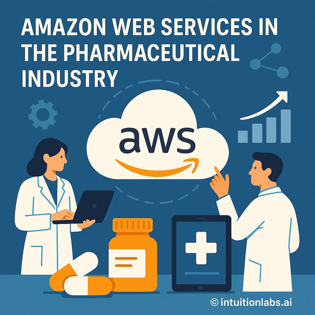 AWS in the Pharmaceutical Industry: Powering Drug Discovery, Development, and Beyond