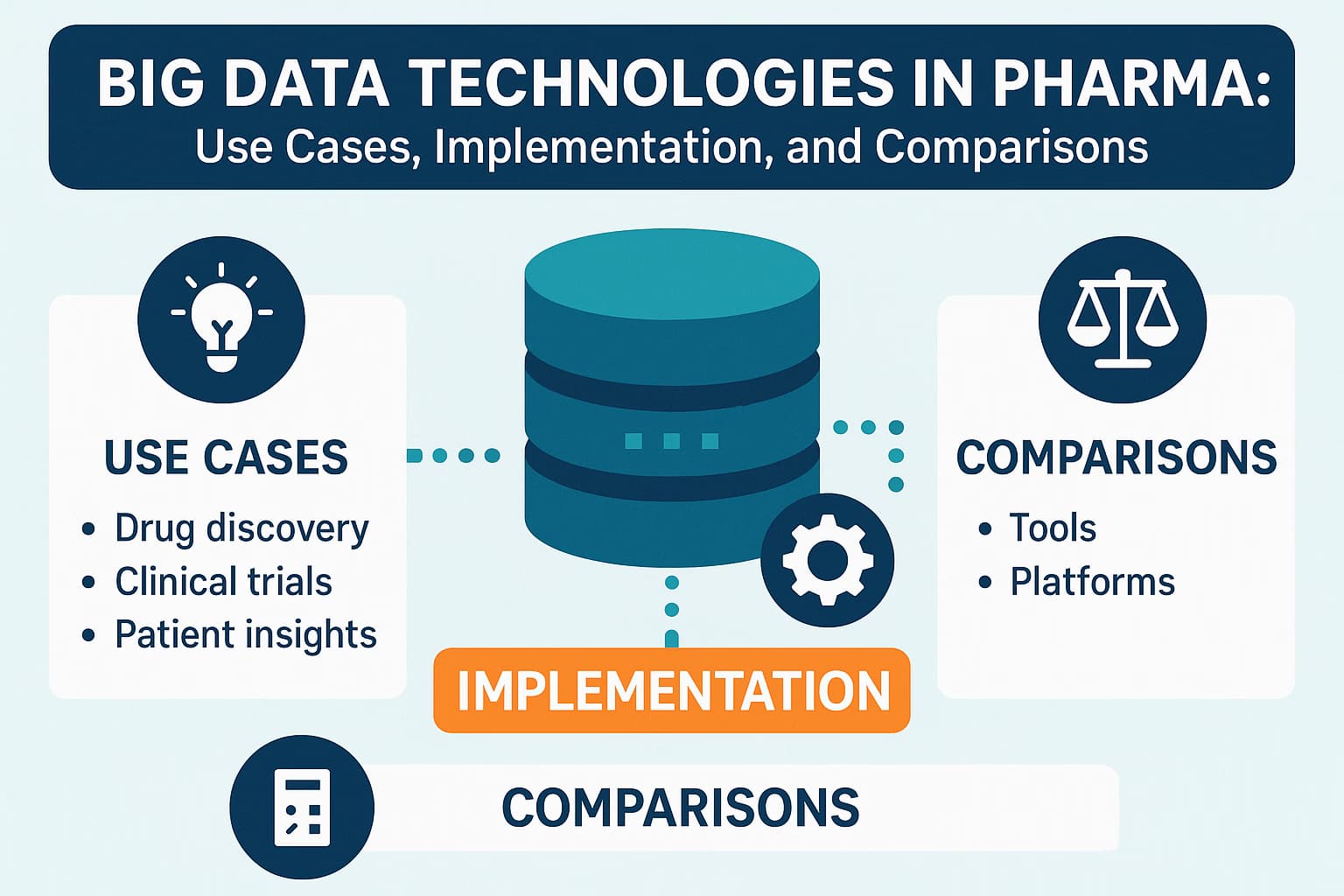 Big Data Technologies in Pharma: Use Cases, Implementation, and Comparisons