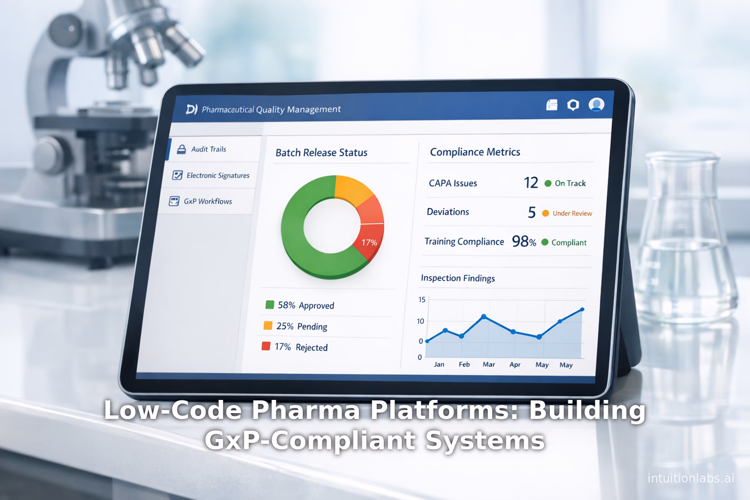Low-Code Pharma Platforms: Building GxP-Compliant Systems