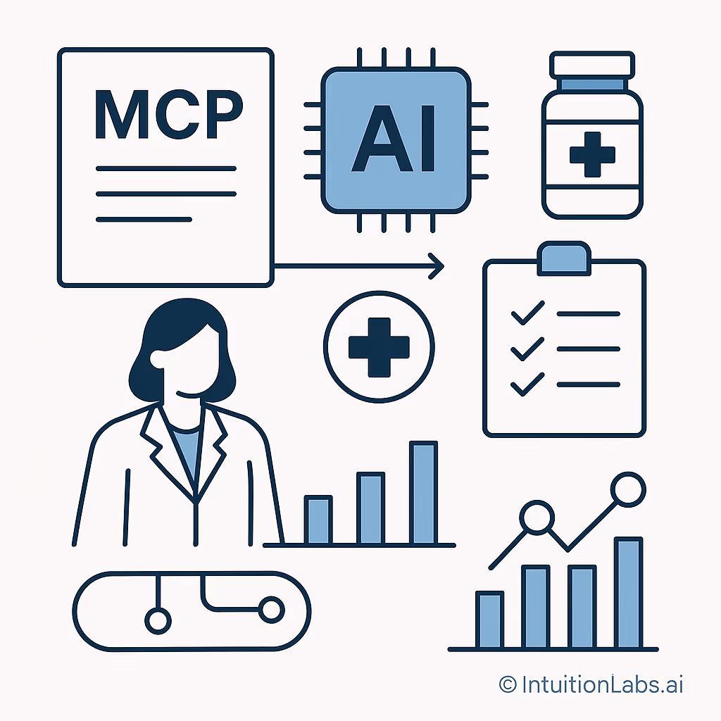 Model Context Protocol (MCP) in Pharma