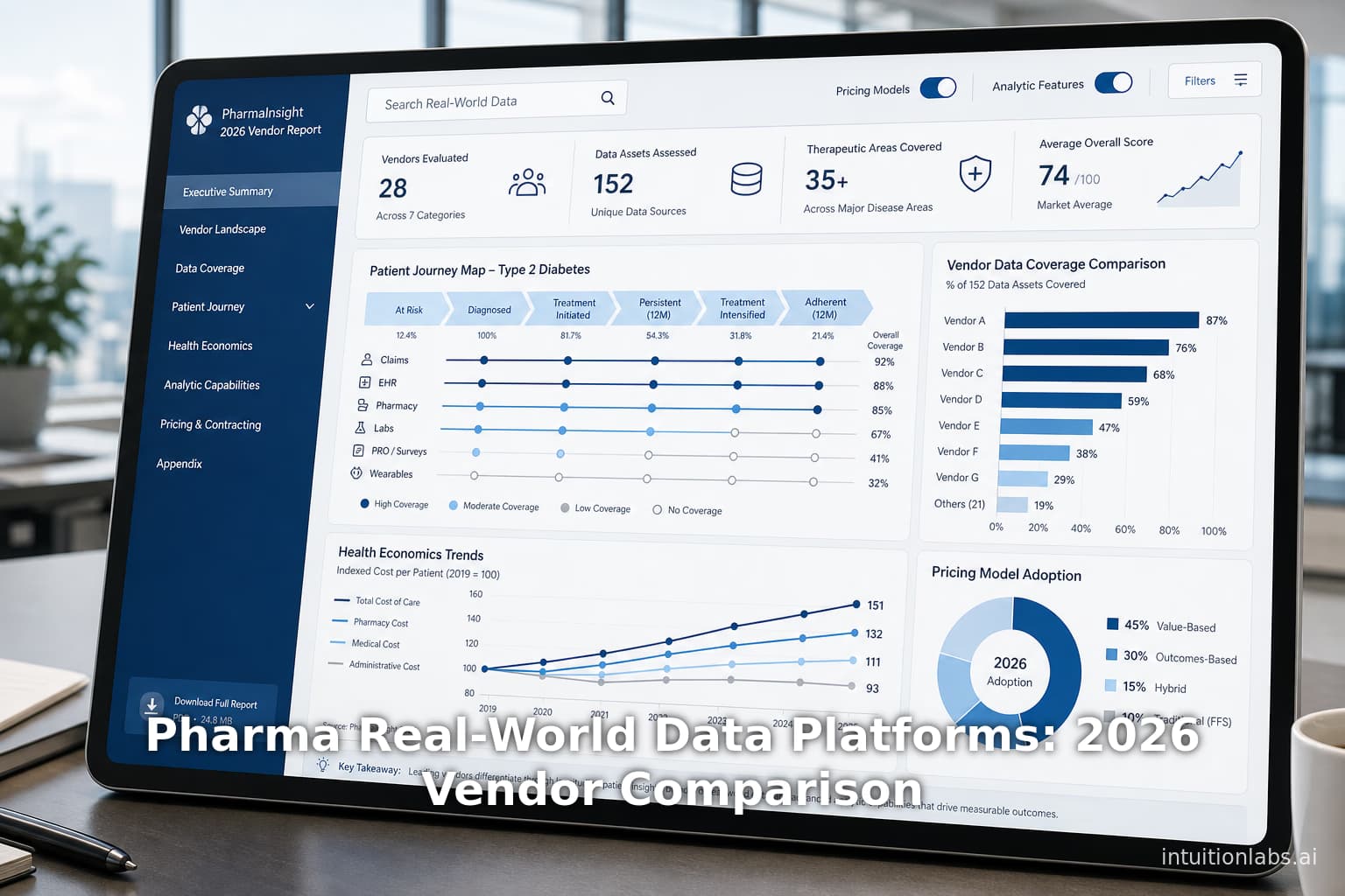Pharma Real-World Data Platforms: 2026 Vendor Comparison