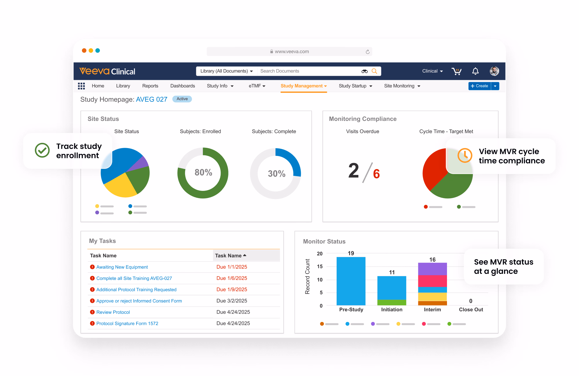 Veeva CTMS: Comprehensive Feature Overview for Clinical Trial Management