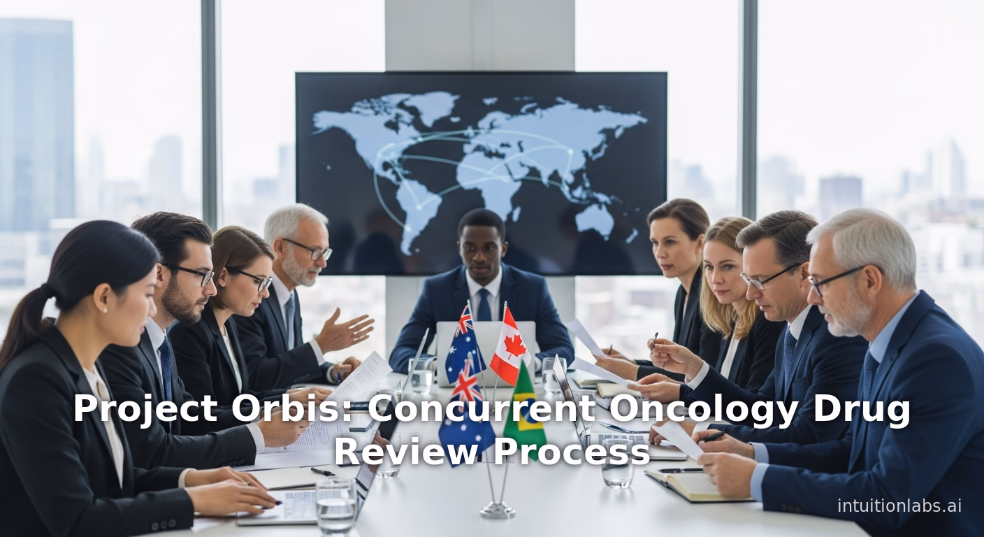 Project Orbis: Concurrent Oncology Drug Review Process