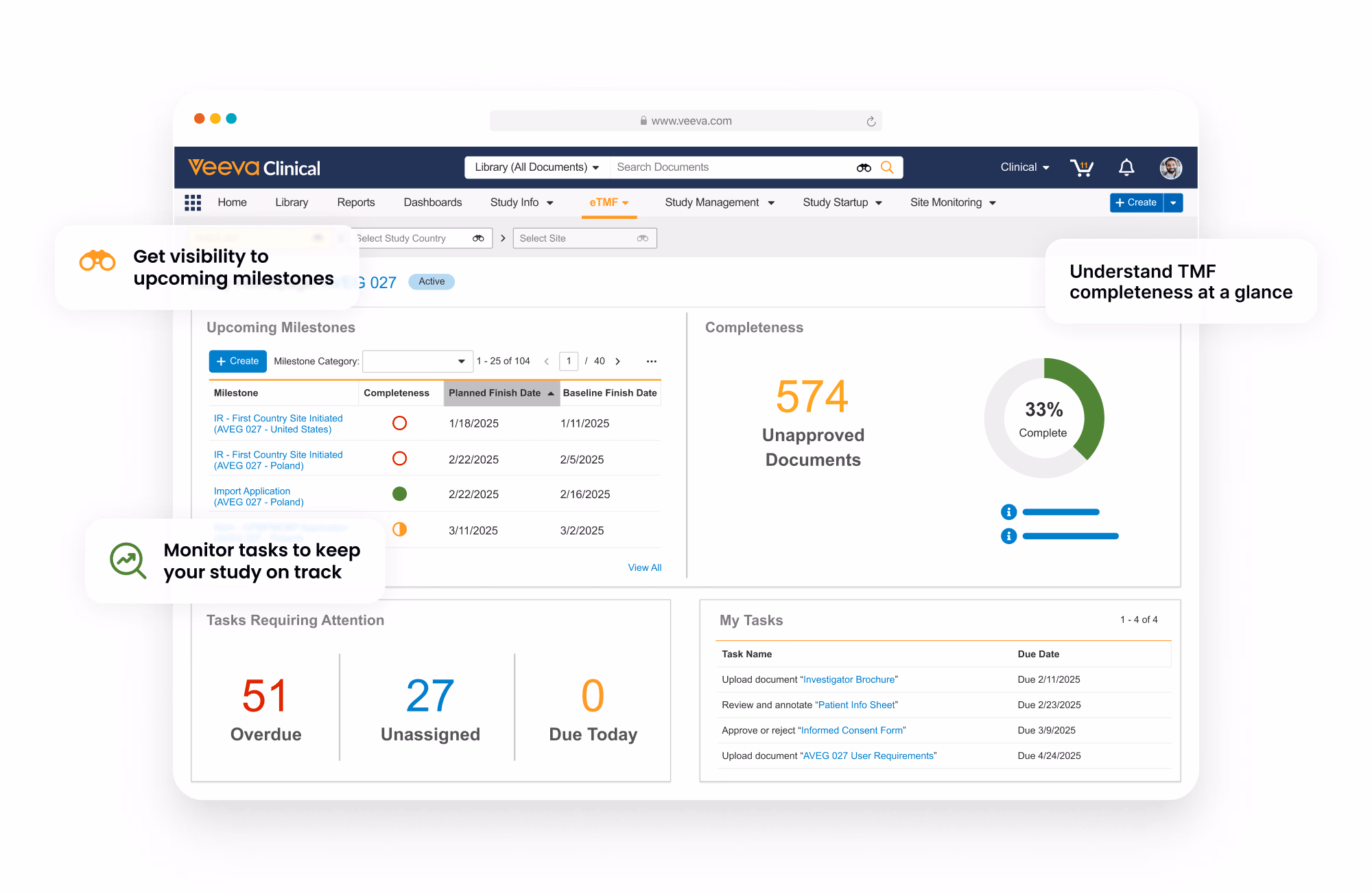 In-Depth Technical Overview of Veeva Vault eTMF