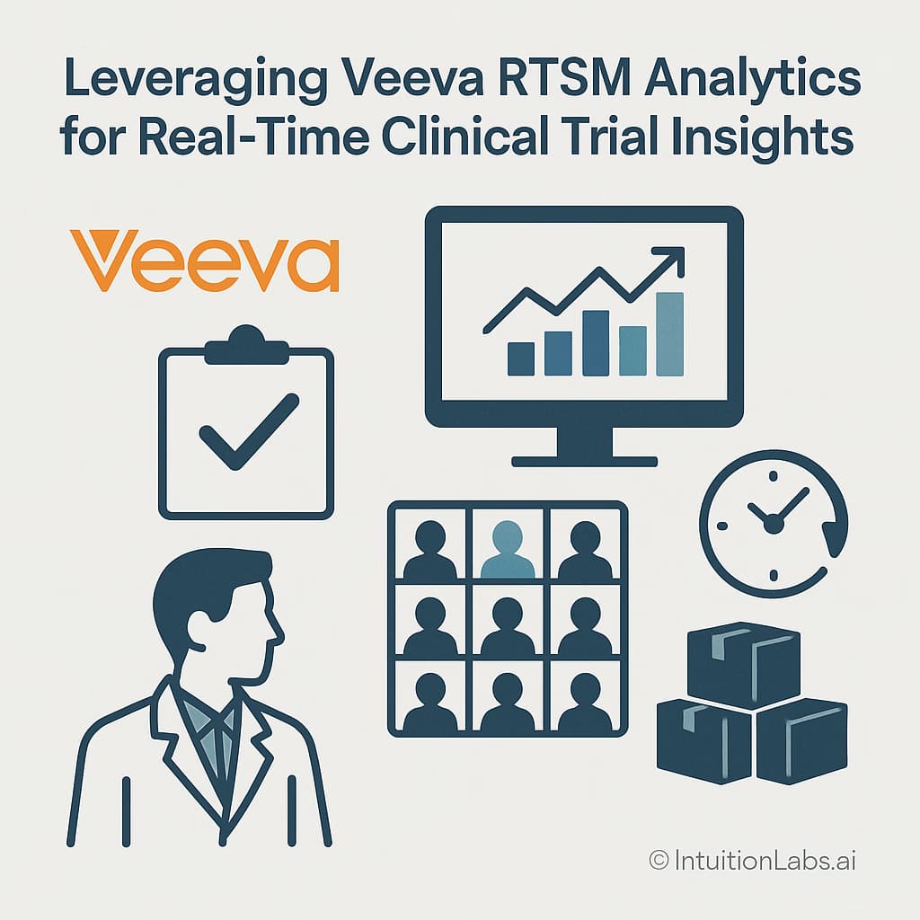 Leveraging Veeva RTSM Analytics for Real-Time Clinical Trial Insights